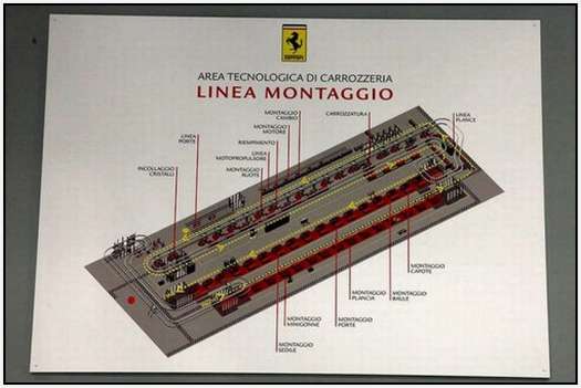 Ferrari-Production-Factory-in-Maranello-3